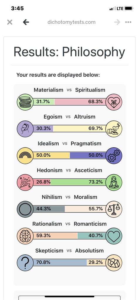 mbti 유형별, 커피 한 잔의 철학