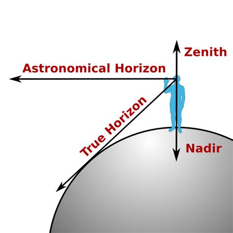 zenith 뜻: 하늘의 정점에서 바라본 세상의 의미